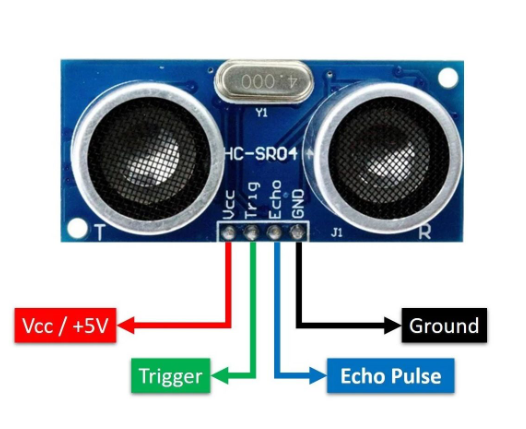 HC-SR04 Ultrasonic Sensor