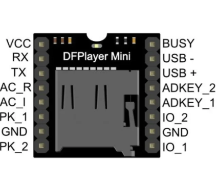 DFPlayer Mini MP3 Module