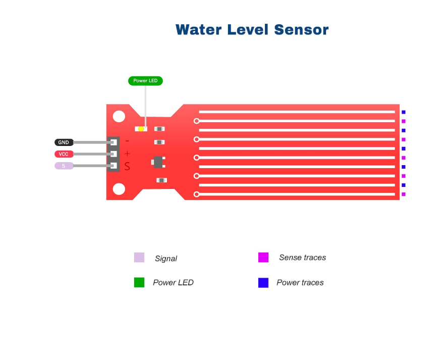 Water Level Detection Sensor